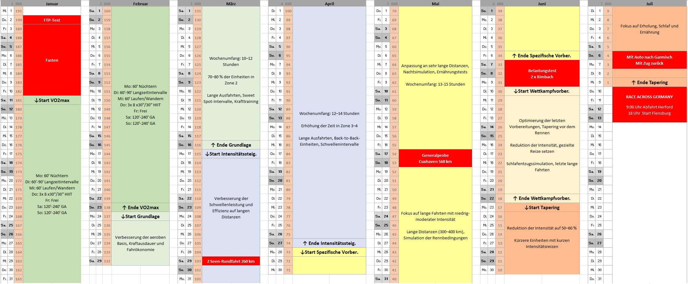 Übersicht Trainingsplan Übersicht Trainingsplan